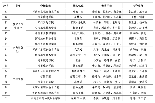 英亚官方下载（中国）有限公司在2022“建美中原”河南省大学生建筑设计大赛中喜获佳绩