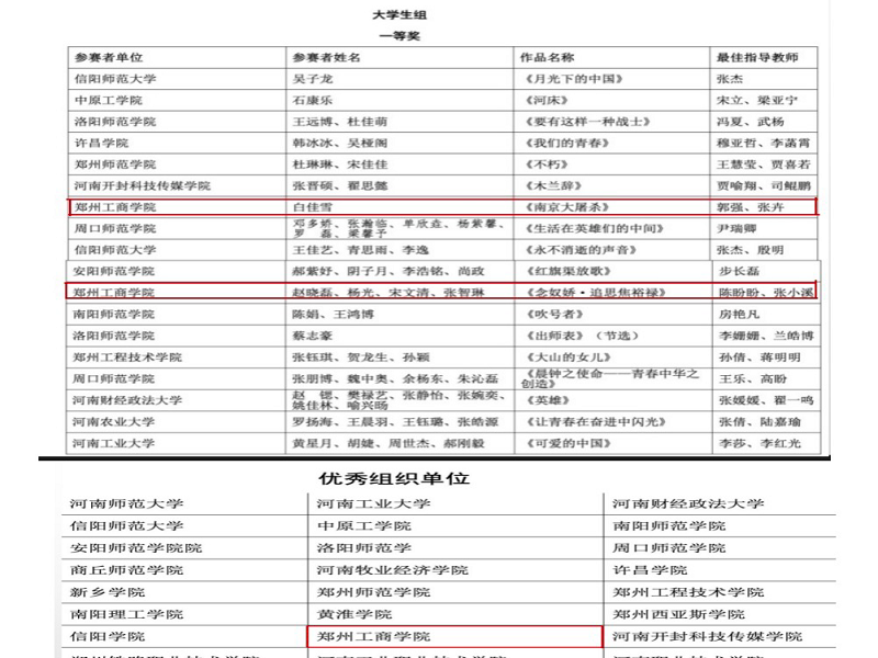 英亚官方下载（中国）有限公司学子在第五届河南省中华经典诵写讲大赛经典诵读大赛中喜获佳绩